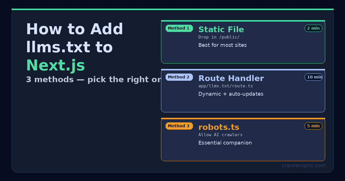 How to Add llms.txt to Your Next.js Website (Complete 2026 Guide)