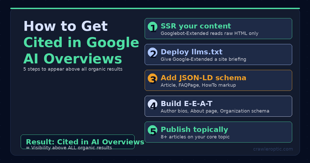 5 steps to get cited in Google AI Overviews