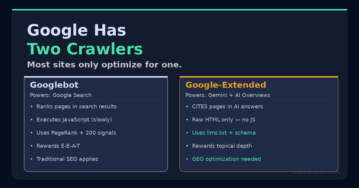 Googlebot vs Google-Extended two different Google crawlers comparison